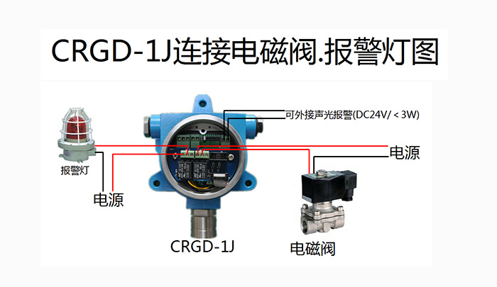 CRGD-1J鏈接電磁閥.jpg