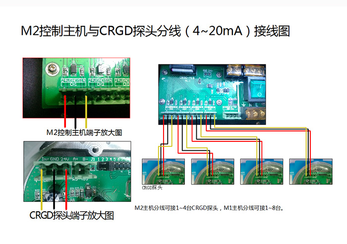 M2控制主機與氣體探頭分線4~20mA接